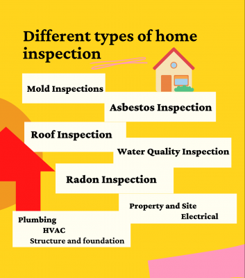 what is home inspection